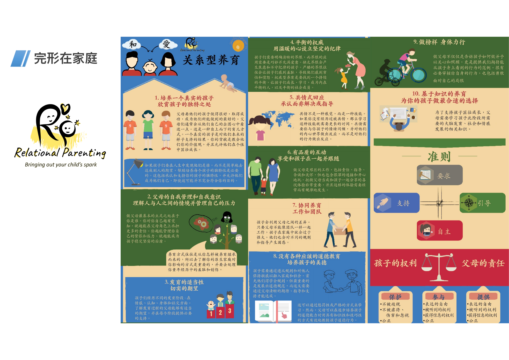 Relational Parenting · 关系型养育