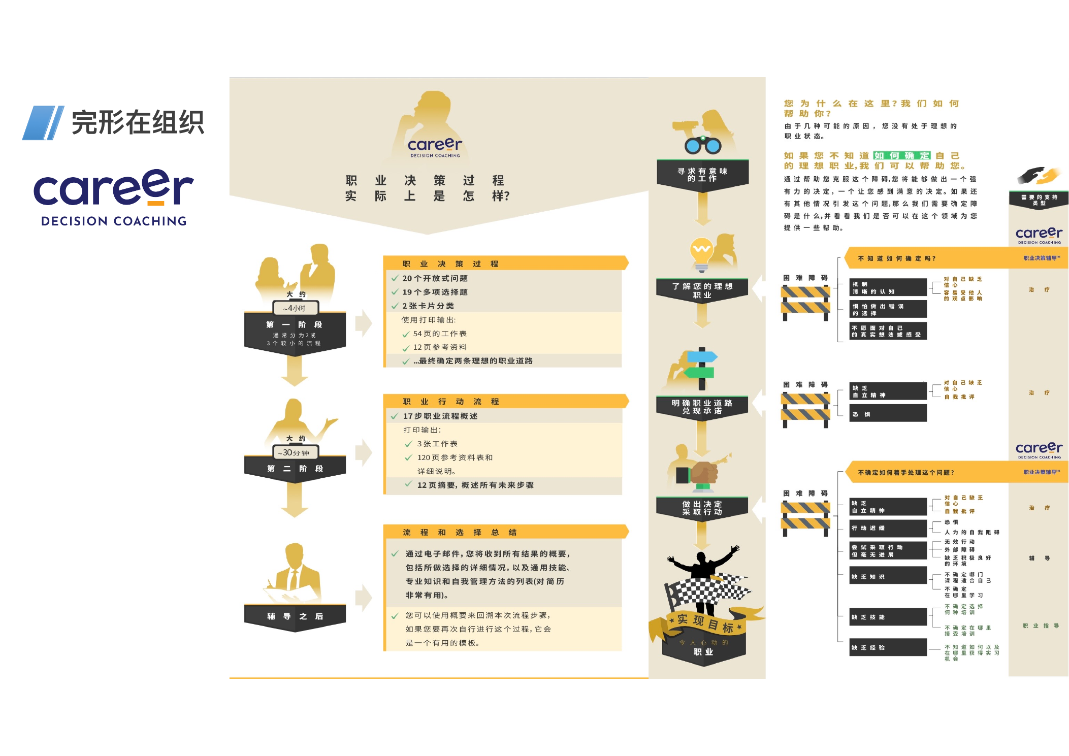 Career Decision Coaching · 职业决策辅导